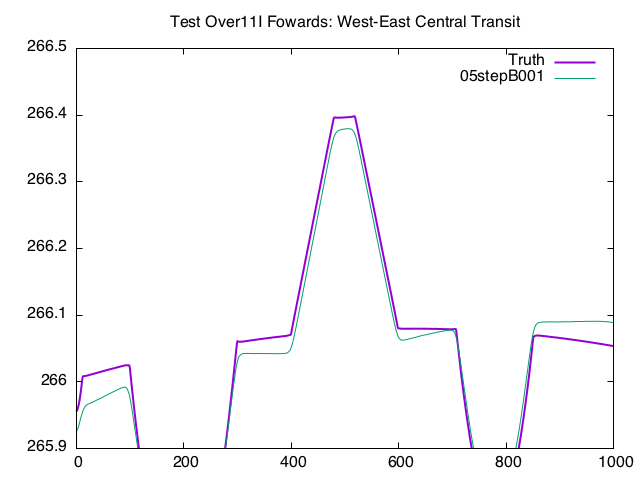 Over11I_T11RFI_TAG_10m_transposedTransit.gif