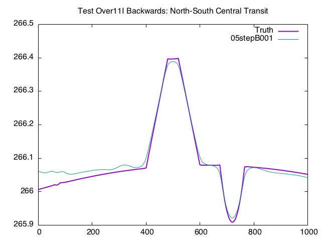 T11RFI_TAG_10m_Bwd_transit.gif