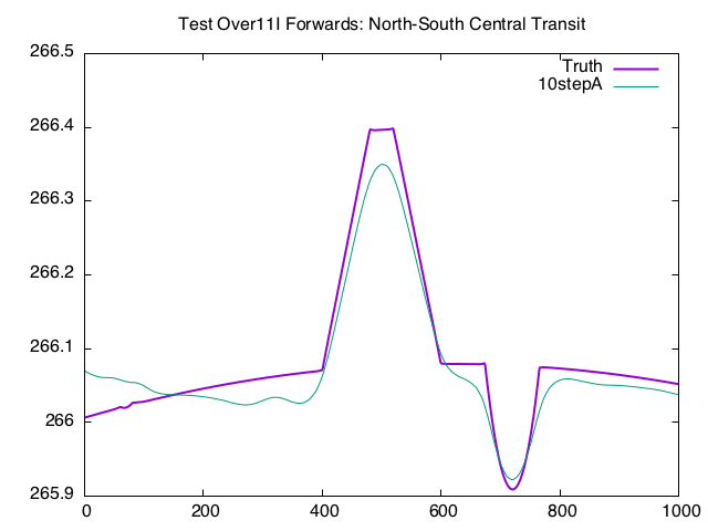 T11RFI_TAG_10m_Fwd_transit.gif