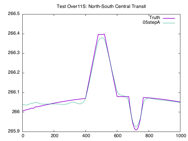 T11RFS_TAG_10m_transit.gif