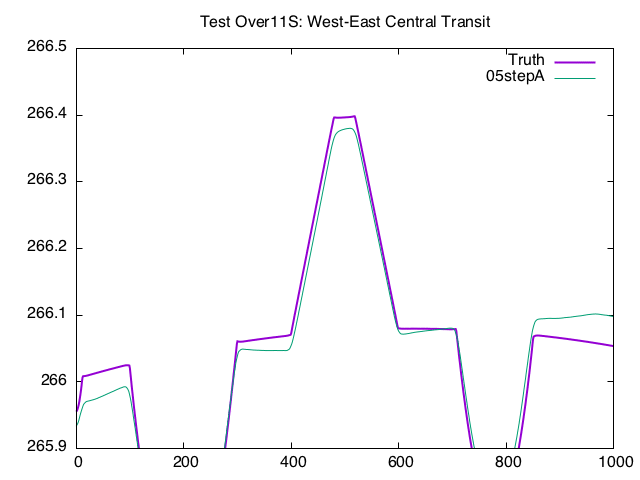 T11RFS_TAG_10m_transposedTransit.gif