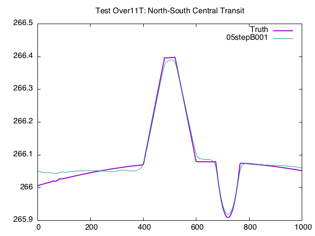 T11RFT_TAG_10m_transit.gif