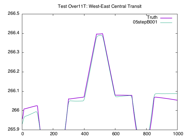 T11RFT_TAG_10m_transposedTransit.gif