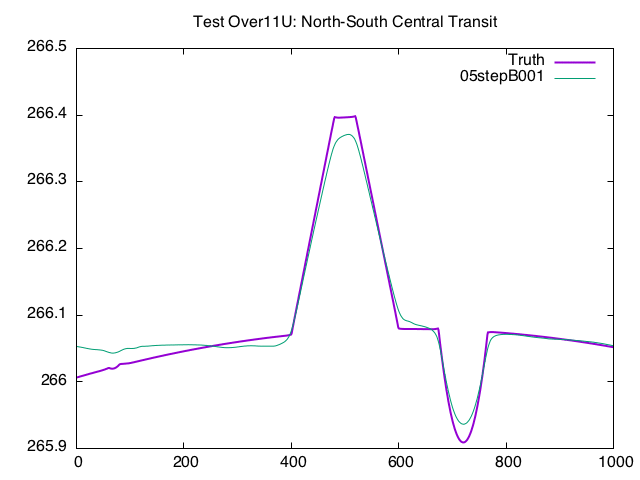T11RFU_TAG_10m_transit.gif