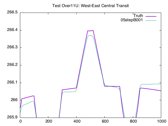 T11RFU_TAG_10m_transposedTransit.gif