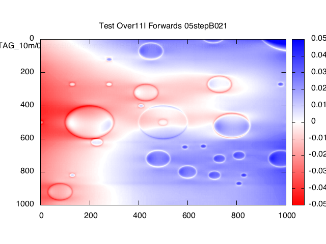 Over11I_T11RFI_Fwd_TAG_10m_heatplot_015.png
