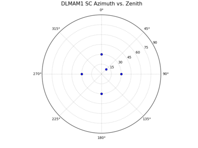 DLMAM1_sc_plot_resized50pt.png