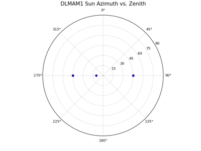 DLMAM1_sun_plot_resized50pt.png