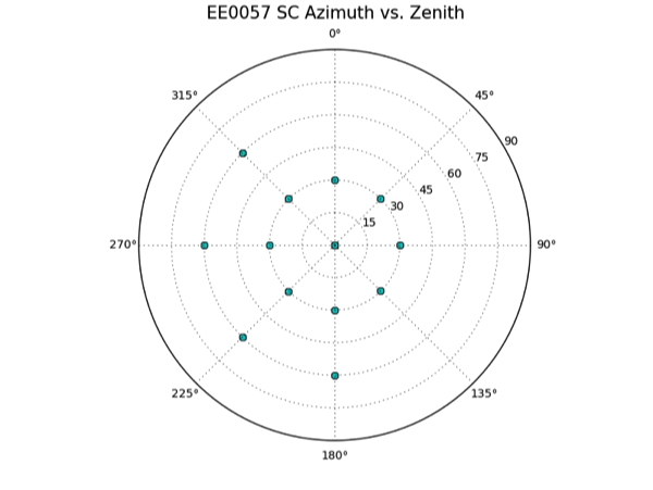 Over11S_EE0057_sc_plot_resized.png