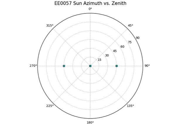 Over11S_EE0057_sun_plot_resized.png