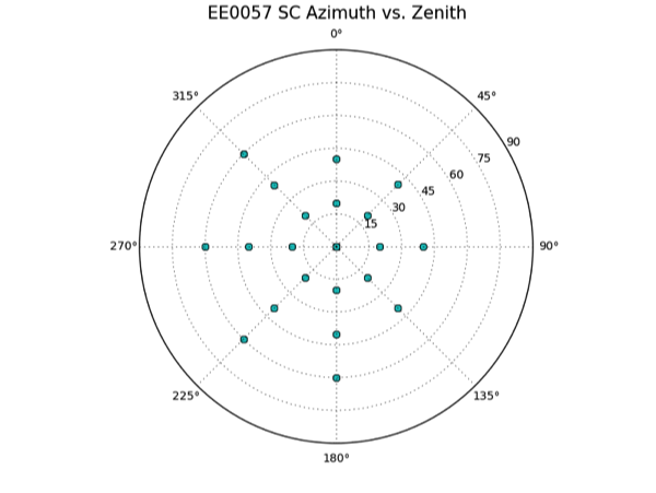 Over11T_EE0057_sc_plot_resized.png