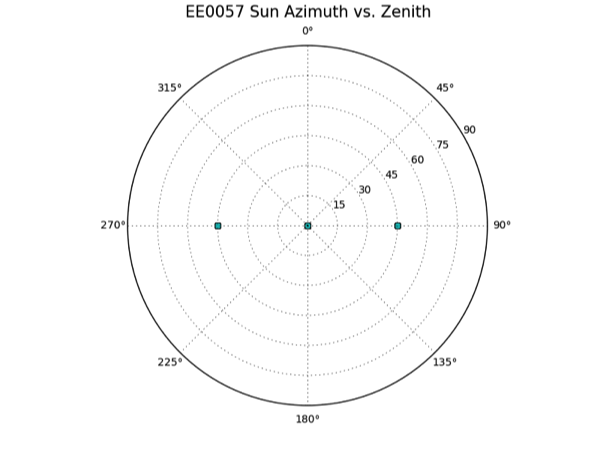 Over11T_EE0057_sun_plot_resized.png