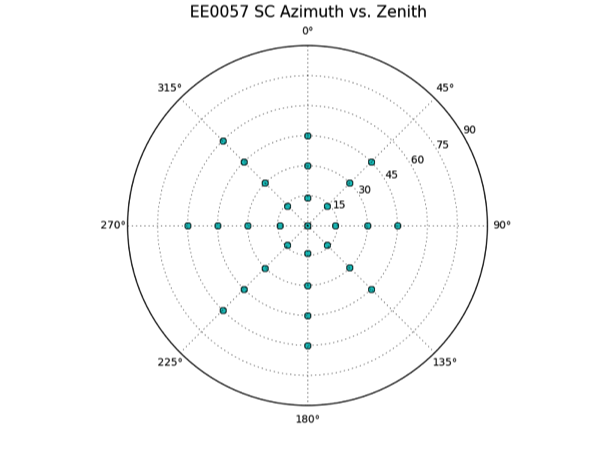 Over11U_EE0057_sc_plot_resized.png