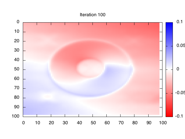 heatPlot-mod-20P-100.png