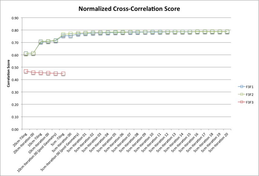 normCrossCor_resized6-pct.png