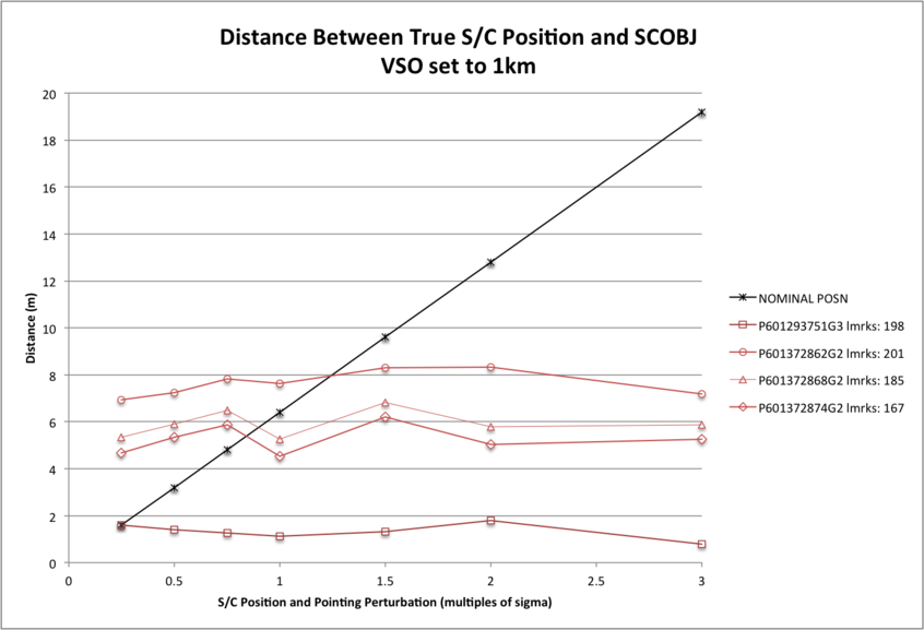 SCOBJ_distance_VSO_1km_resized60pct.png