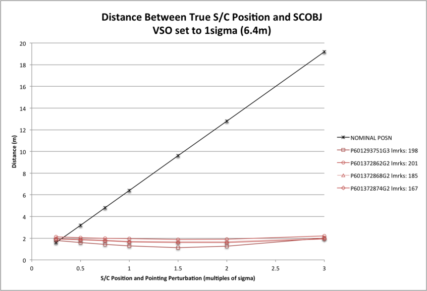 SCOBJ_distance_VSO_1sigma_resized60pct.png