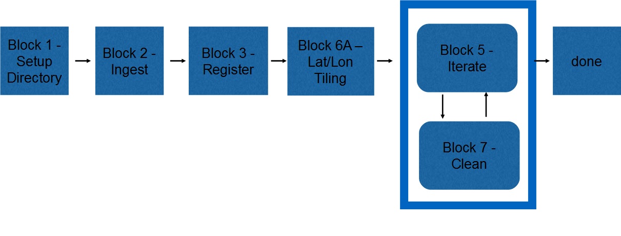 stage1_figure.jpg